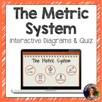 Preview of The Metric System Interactive Diagram