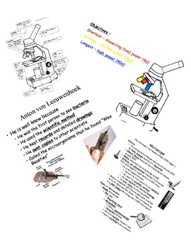 Preview of The Microscope Cloze Notes and PowerPoint