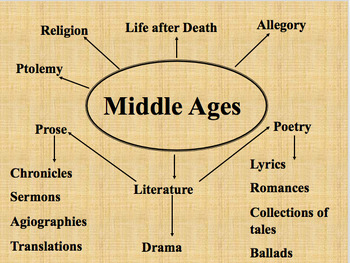 Preview of The Middle Ages