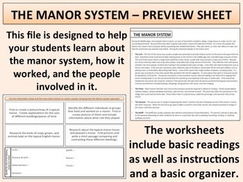 Preview of The Manor System - Middle Ages Project
