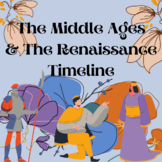 The Middle Ages and the Renaissance Timeline Worksheet