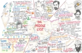 The Middle East MindMap