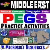 The Middle East PEGS Factors 5-E Lesson | SW Asia N Africa