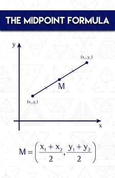 Preview of The Midpoint Formula - Math Poster