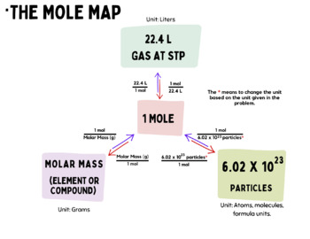 Preview of The Mole Map