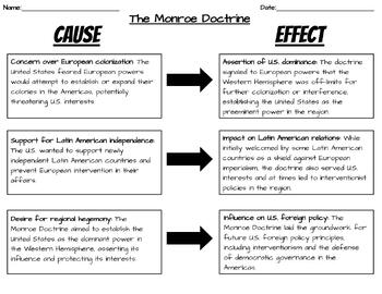 Preview of The Monroe Doctrine CAUSE and EFFECT Graphic Organizer