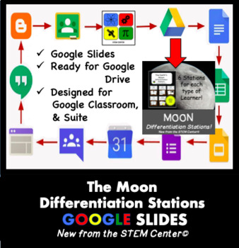 Preview of The Moon Differentiation Station on Google
