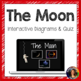 The Moon Interactive Diagram