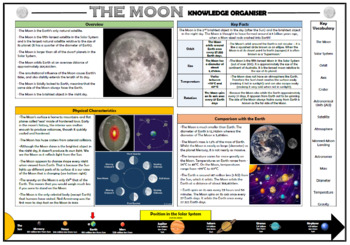 Preview of The Moon - Knowledge Organizer/ Revision Mat!