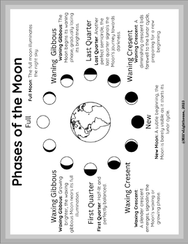 The Moon and Its Phases Informational Text and Printables by Mili's ...