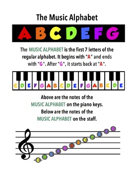 Preview of The Music Alphabet Poster