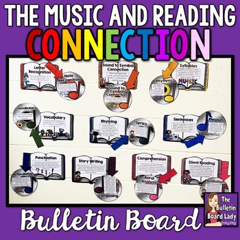 Preview of The Music and Reading Connection Bulletin Board