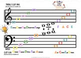 The Musical Staff - Beginner Sight Reading - Treble & Bass Clef