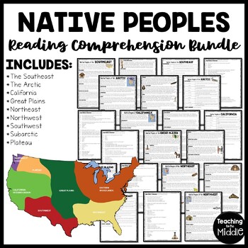 Preview of The Native Peoples of North America Reading Comprehension Bundle