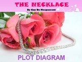 The Necklace - Plot Diagram Worksheet
