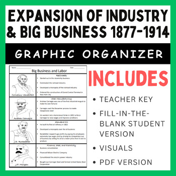 Preview of Expansion of Industry & Big Business 1877-1914: Graphic Organizer