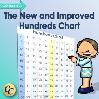 Preview of The New and Improved Hundreds Chart | Easel Activity