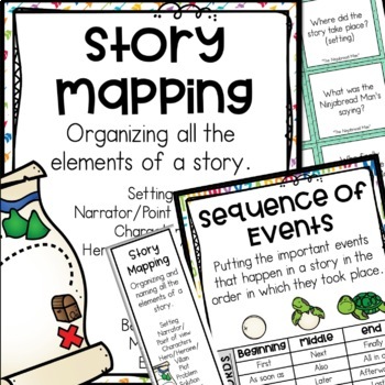 The Ninjabread Man Guided Reading | Gingerbread Story Map and Story ...
