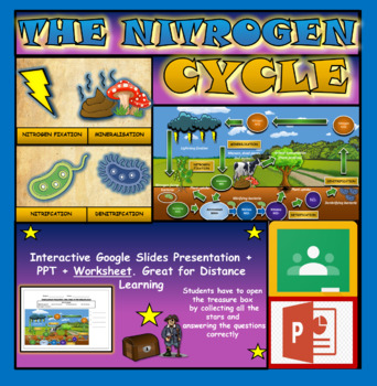 Preview of The Nitrogen Cycle: Interactive Google Slides +PPT Version + Printable Worksheet