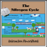 The Nitrogen Cycle Interactive PowerPoint