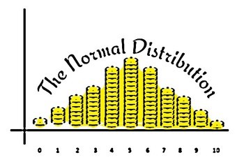 Preview of The Normal Distribution - Made Easy