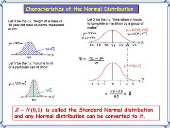 Preview of The Normal Distribution (Standardising and using Statistical Tables)