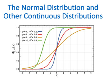 Preview of The Normal Distribution and Other Continuous (Statistics)