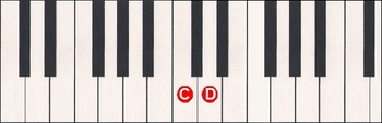 Preview of The Notes of the Piano Keyboard