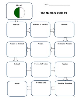 Preview of The Number Cycle Booklet 1