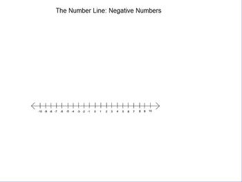 Preview of The Number Line: Negative Numbers