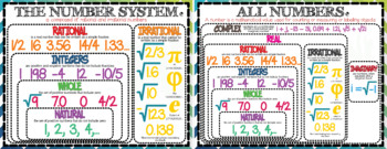 Preview of The Number System Anchor Chart