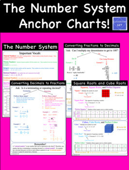 Preview of The Number System Anchor Charts