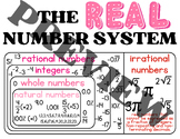 The Number System - Real Numbers Anchor Chart