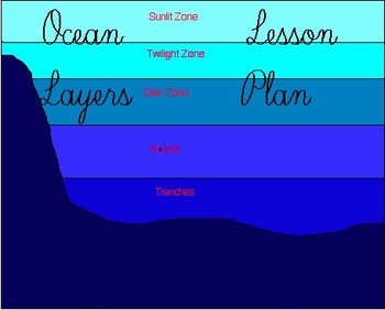 Preview of The Ocean Layers