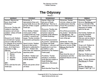 characteristics of odysseus
