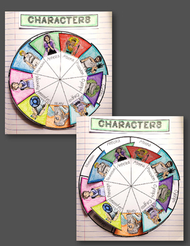 The Odyssey Character Wheel Interactive Notebook Activity by Danielle