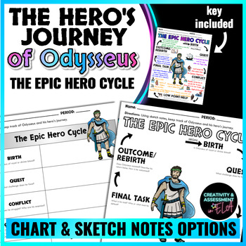 Preview of The Odyssey Epic Hero Cycle & Hero's Journey of Odysseus | Chart or Sketch Notes