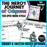 The Odyssey Epic Hero Cycle & Hero's Journey of Odysseus |