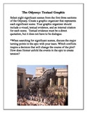 Free The Odyssey: Free Textual Graphic Assignment: High Sc