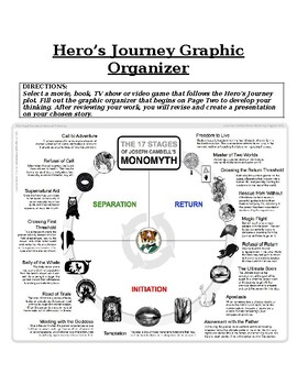 Preview of The Odyssey: Hero's Journey Graphic Organizer for Presentations