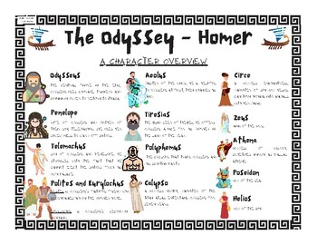 Preview of The Odyssey: Character Overview