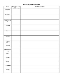 The Odyssey mythical creatures character chart by Courtney Gajda