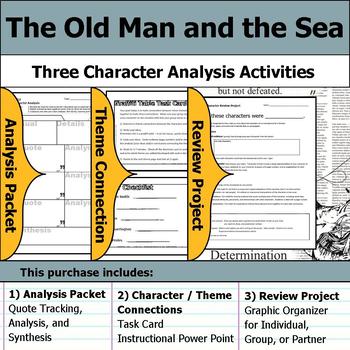 BA English Important Topics of The Old man and the sea - Zahid Notes