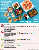 The Omnivore's Dilemma by Michael Pollan - Infographic Bac