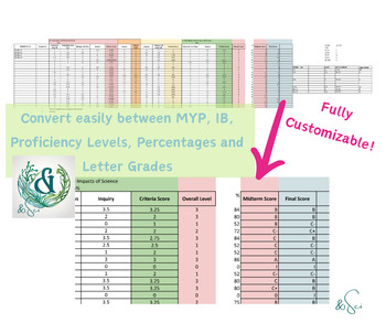 Preview of The Only Gradebook You'll Ever Need *Fully Tested