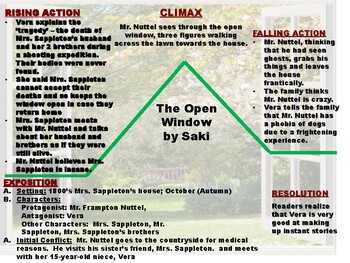 the open window plot