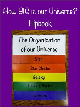 Preview of The Organization of Space: A Science Flipbook or Interactive Journal Entry