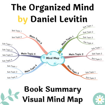 Preview of The Organized Mind Book Summary Visual Mind Map | A3, A2 Printable Mind Map