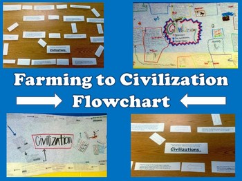 Preview of The Origins of Civilization: Farming to Cities Group Activity