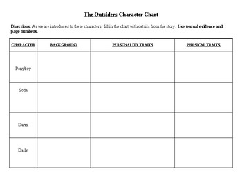 The Outsider Character Chart By Rachel S Teaching Materials Tpt